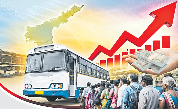 మోత మోగిపోద్ది.. ఇక ఆర్టీసీ చార్జీల బాదుడు