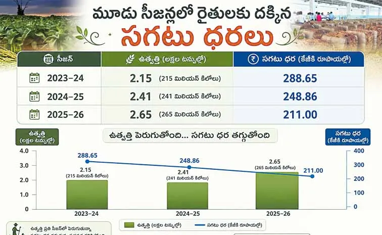 గుండెల్లో బెంబేళ్లు
