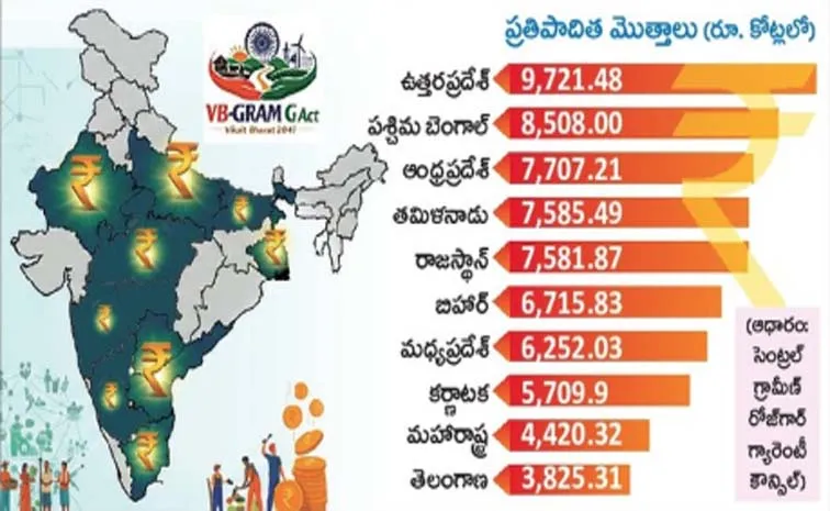 Viksit Bharat Guarantee For Employment And Livelihood Mission Rural