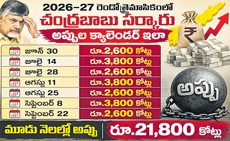 Chandrababu Naidu government debt calendar