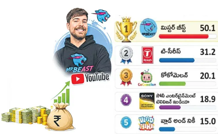 మిస్టర్‌ బీస్ట్‌ రికార్డు!