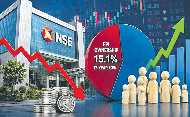 FII ownership falls to 17-year low as domestic investors