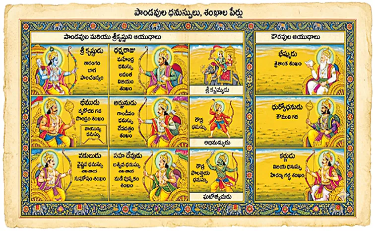 Names of the Pandavas bows and conch shells