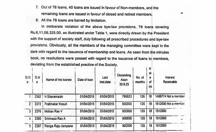 Golmaal in the Electricity Employees Cooperative Society