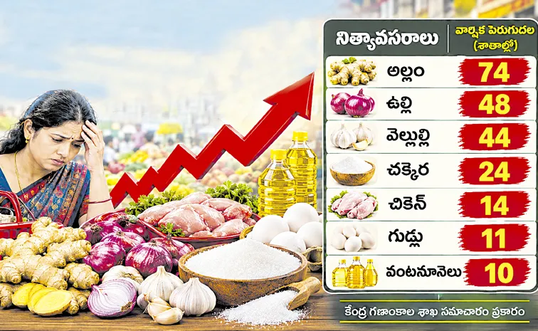 Price Rise of Essential Commodities: Andhra pradesh