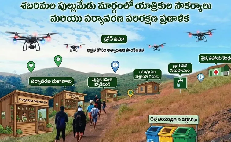 శబరిమల భక్తులకు వసతులు.. డ్రోన్లతో భద్రత!