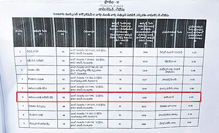 Guntur 67th Ward APCAS Employee Sarojini Devi Nomination Controversy