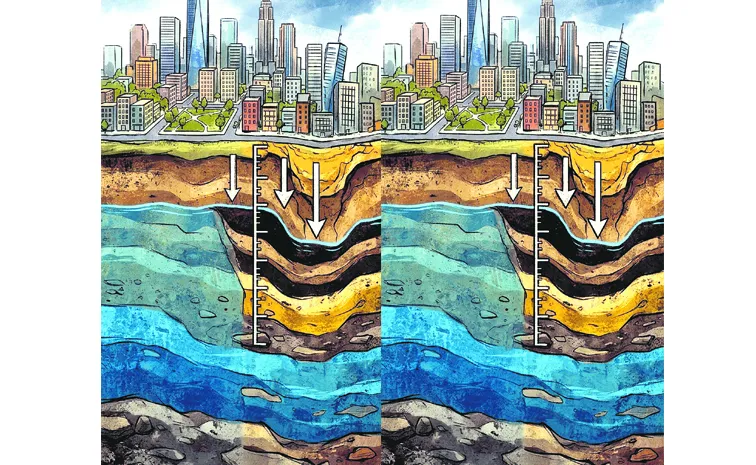 Due to the excessive use of groundwater Cities are gradually sinking into the ground