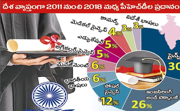 UGC Plan for PhD Excellence Citation Awards: Andhra pradesh